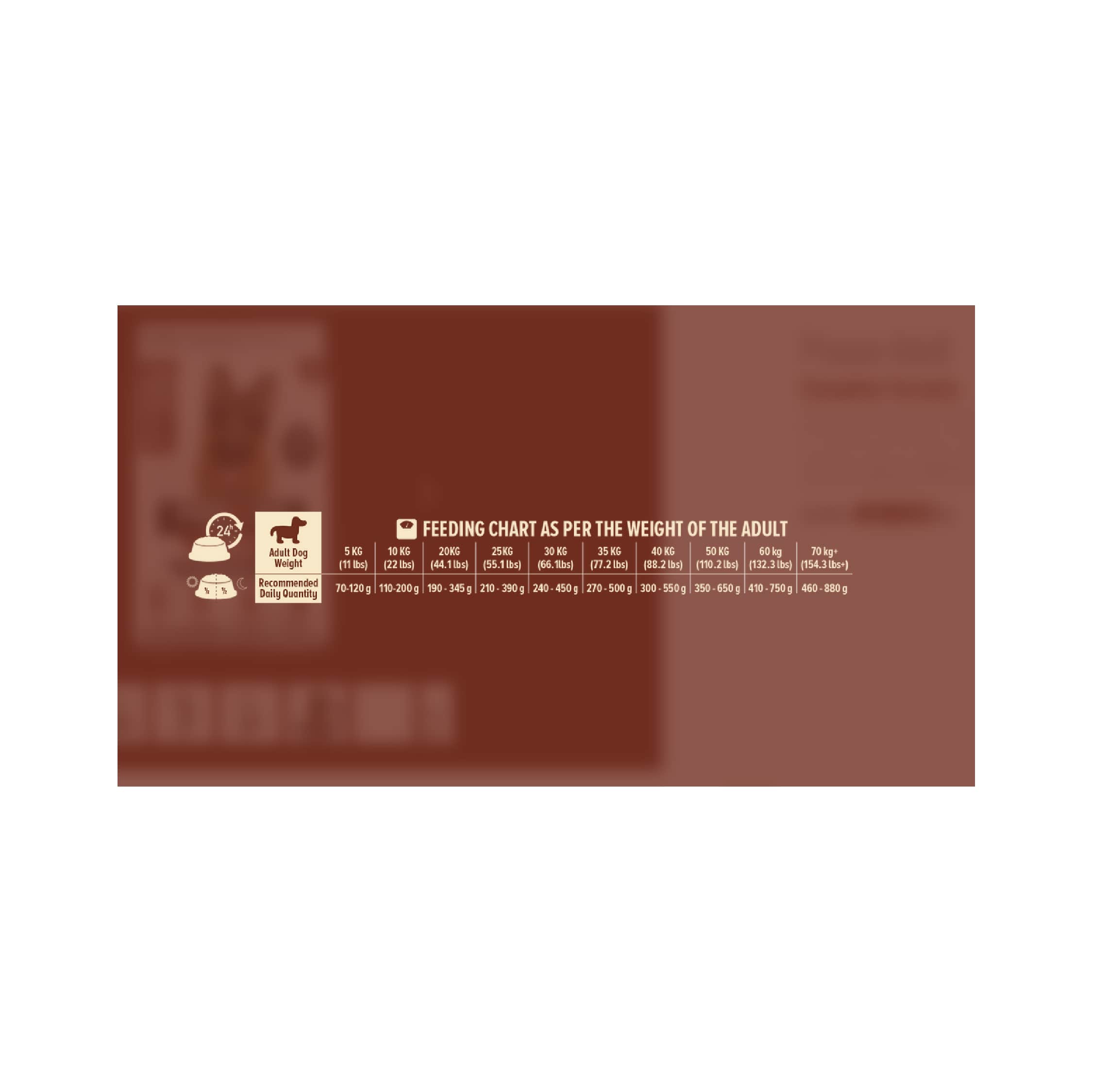 Procan Adult Dog Food