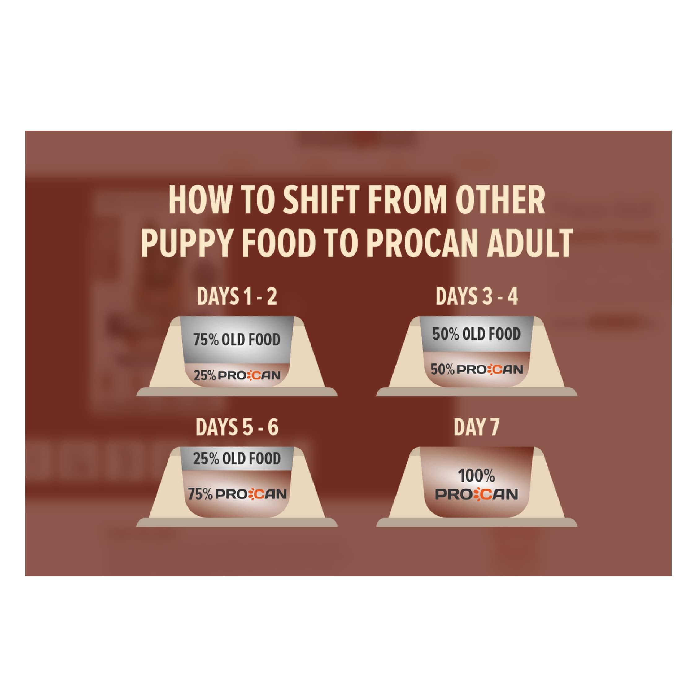 Procan Adult Dog Food